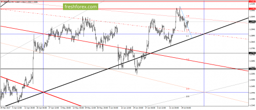 forex-gann-24-07-2017-3.png