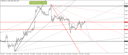 forex-gann-24-07-2017-4.png