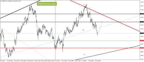 forex-gann-24-07-2017-5.png