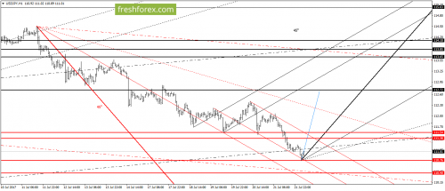 forex-gann-24-07-2017-6.png