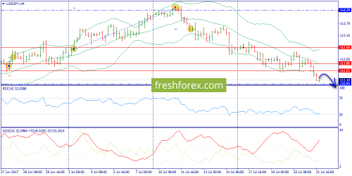 forex-trend-24-07-2017-8.png
