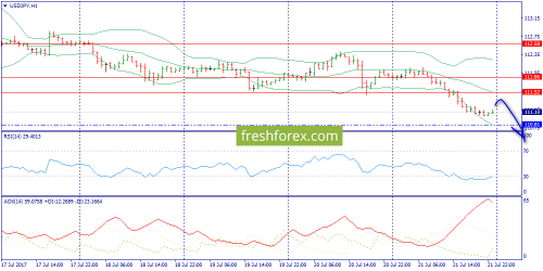 forex-trend-24-07-2017-9.png