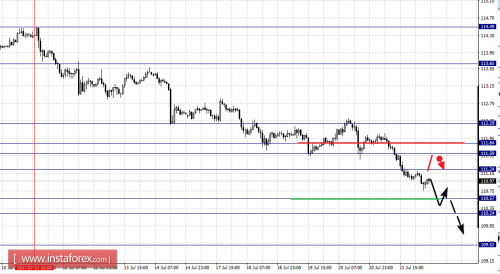 forex-fractal-analysis-24-07-2017-4.png