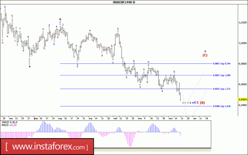 forex-wave-analysis-weekly-24-07-2017-3.gif