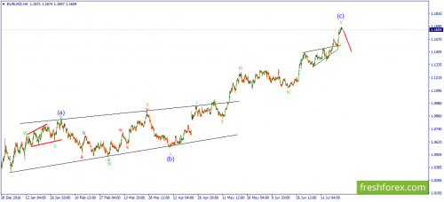 forex-wave-24-07-2017-1.png