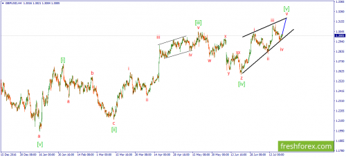 forex-wave-24-07-2017-2.png