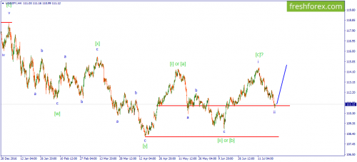 forex-wave-24-07-2017-3.png