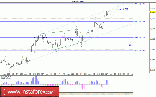 forex-wave-analysis-24-07-2017-1.gif