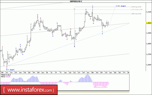 forex-wave-analysis-24-07-2017-2.gif