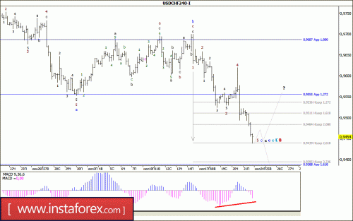 forex-wave-analysis-24-07-2017-3.gif
