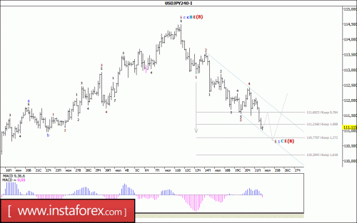 forex-wave-analysis-24-07-2017-4.gif