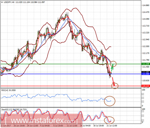 forex-prognosis-24-07-2017-2.png