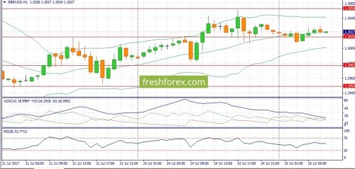 forex-fundamental-analysis-25-07-2017-2.jpg