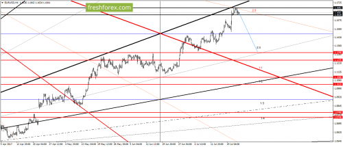 forex-gann-25-07-2017-1.png