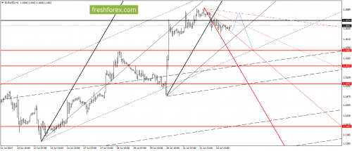 forex-gann-25-07-2017-2.png