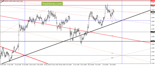 forex-gann-25-07-2017-3.png