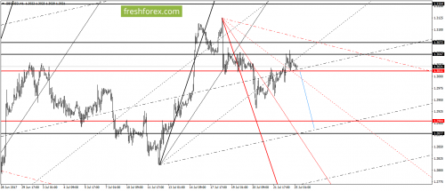 forex-gann-25-07-2017-4.png