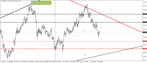 forex-gann-25-07-2017-5.png