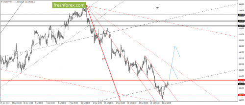 forex-gann-25-07-2017-6.png