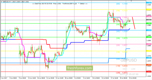 forex-trading-25-07-2017-2.png