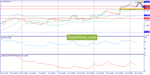 forex-trend-25-07-2017-2.png
