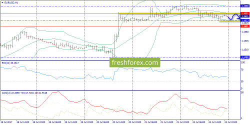 forex-trend-25-07-2017-3.png