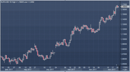 forex-cfd-25-07-2017-1.gif