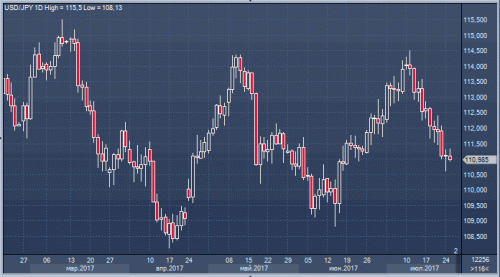 forex-cfd-25-07-2017-2.gif