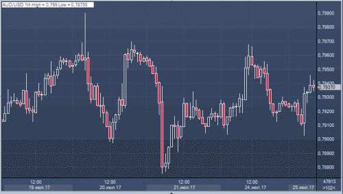 forex-cfd-25-07-2017-3.gif