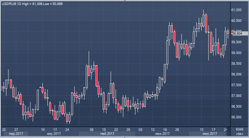 forex-cfd-25-07-2017-4.gif