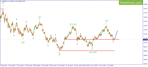 forex-wave-25-07-2017-4.png
