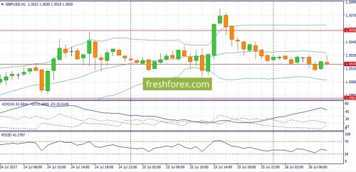 forex-fundamental-analysis-26-07-2017-2.jpg