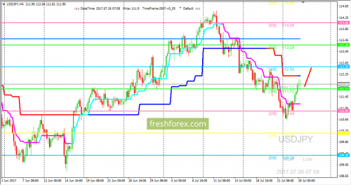 forex-trading-26-07-2017-3.png