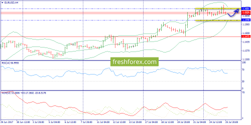 forex-trend-26-07-2017-2.png