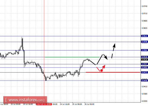 forex-fractal-analysis-26-07-2017-3.png