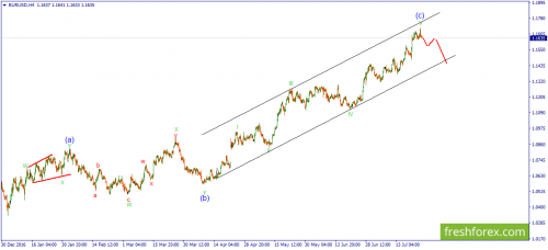 forex-wave-26-07-2017-1.png