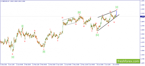 forex-wave-26-07-2017-2.png