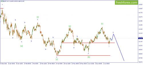forex-wave-26-07-2017-3.png