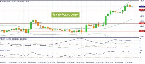 forex-fundamental-analysis-27-07-2017-2.jpg