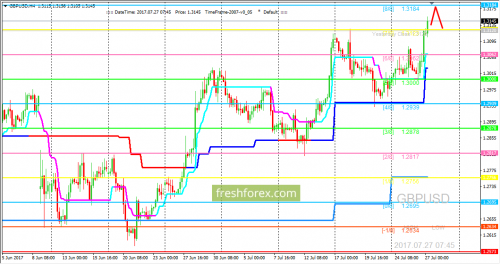 forex-trading-27-07-2017-2.png