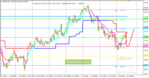forex-trading-27-07-2017-3.png