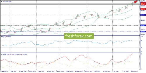 forex-trend-27-07-2017-1.png