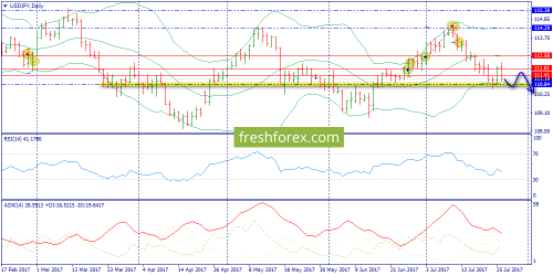 forex-trend-27-07-2017-7.png