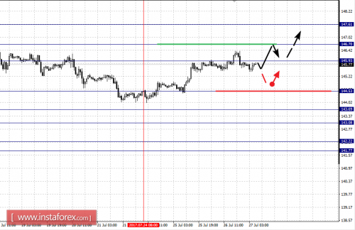 forex-fractal-analysis-27-07-2017-8.png