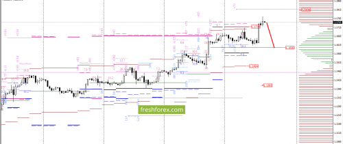 forex-option-analysis-27-07-2017-2.png