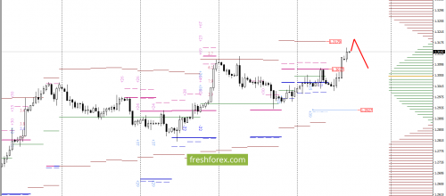 forex-option-analysis-27-07-2017-4.png