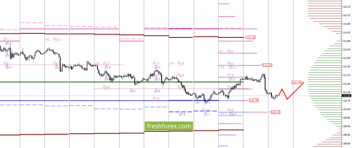 forex-option-analysis-27-07-2017-5.png