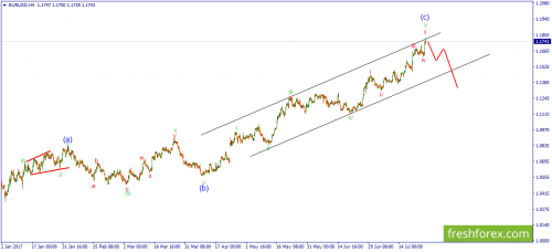 forex-wave-27-07-2017-1.png
