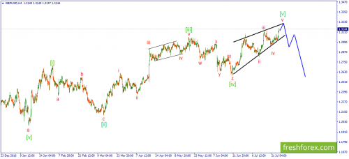 forex-wave-27-07-2017-2.png