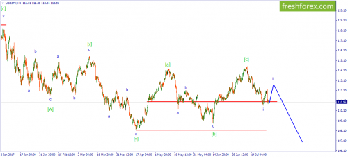 forex-wave-27-07-2017-3.png
